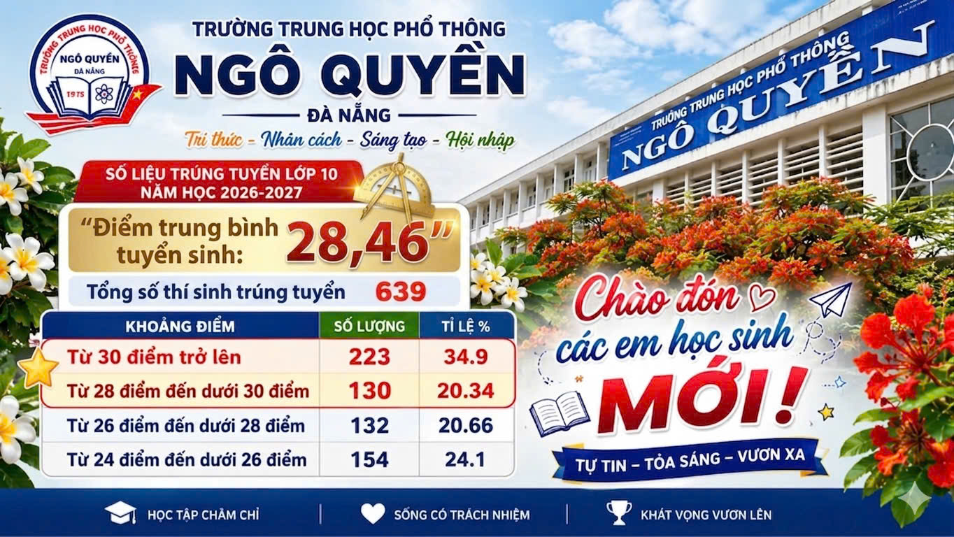 639 TÂN BINH LỚP 10 NĂM HỌC 2026-2027 CHÍNH THỨC TRÚNG TUYỂN VÀO TRƯỜNG THPT NGÔ QUYỀN 639 TÂN BINH LỚP 10 NĂM HỌC 2026-2027 CHÍNH THỨC TRÚNG TUYỂN VÀO TRƯỜNG THPT NGÔ QUYỀN